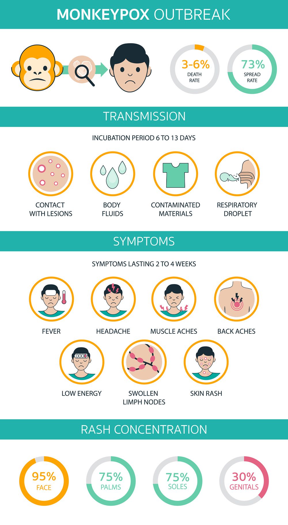 monkeypox virus explainer graphic